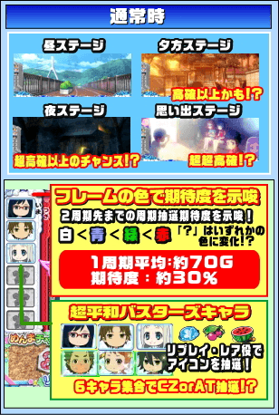 パチスロあの日見た花の名前を僕達はまだ知らない。のゲームフロー