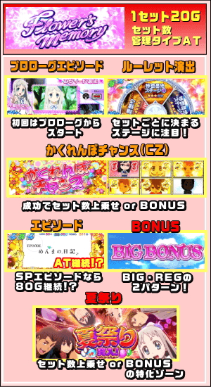 パチスロあの日見た花の名前を僕達はまだ知らない。のゲームフロー