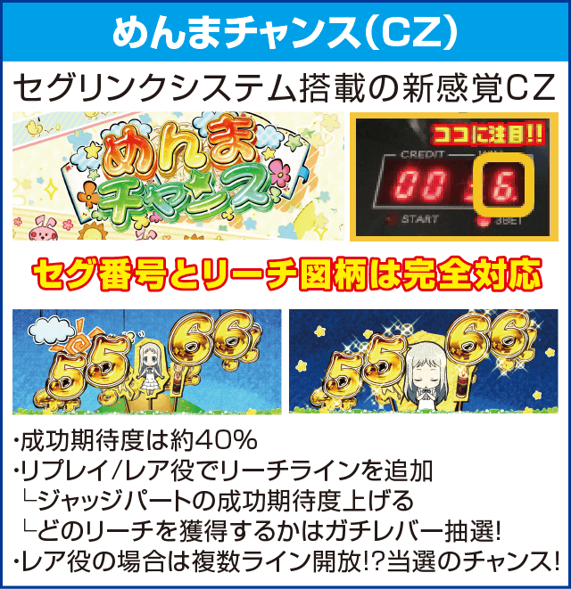 パチスロあの日見た花の名前を僕達はまだ知らない。のピックアップ