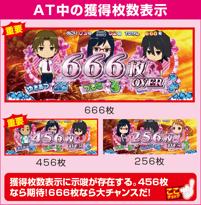 パチスロあの日見た花の名前を僕達はまだ知らない。の確定演出