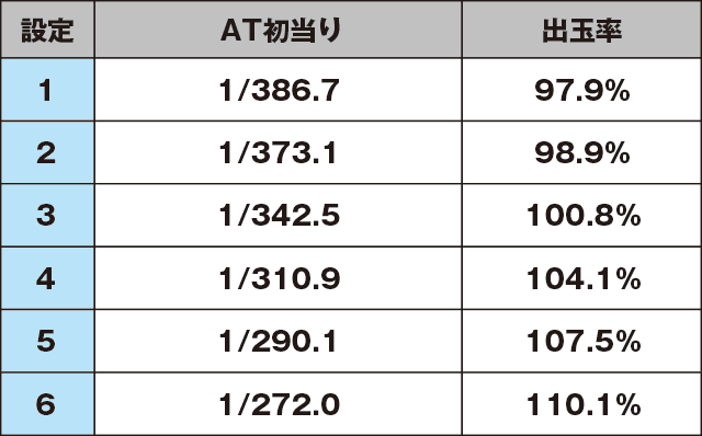 パチスロあの日見た花の名前を僕達はまだ知らない。のスペック