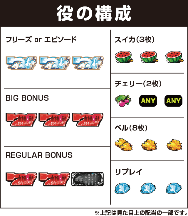 パチスロあの日見た花の名前を僕達はまだ知らない。の役構成