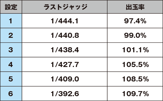 パチスロ 青鬼のスペック