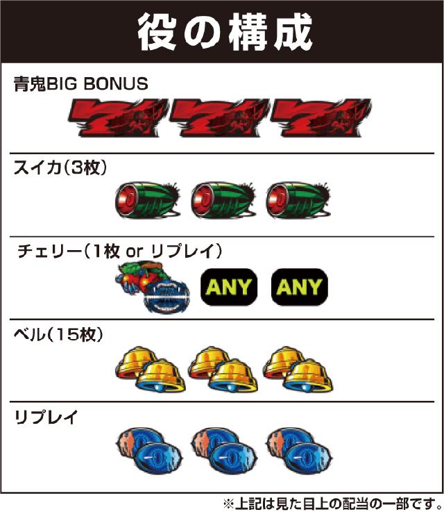 パチスロ 青鬼の役構成