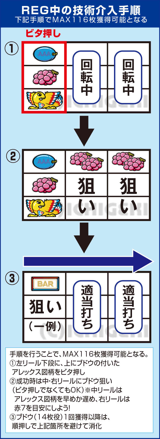 アレックスのピックアップ