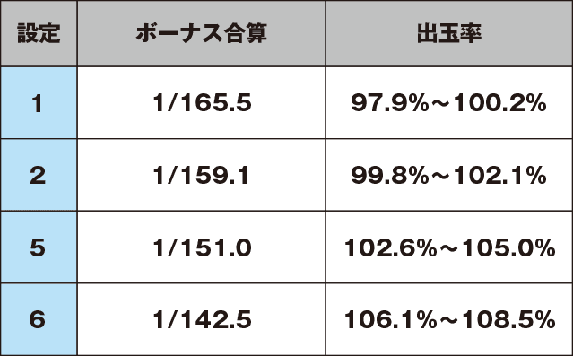 アレックスのスペック