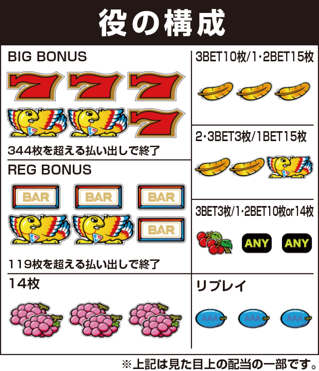 アレックスの役構成