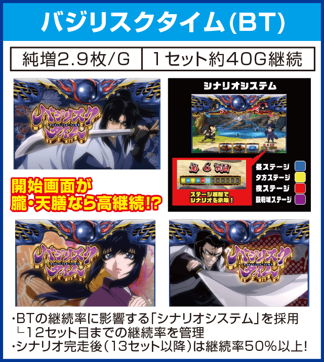 SLOTバジリスク~甲賀忍法帖~絆2のピックアップ