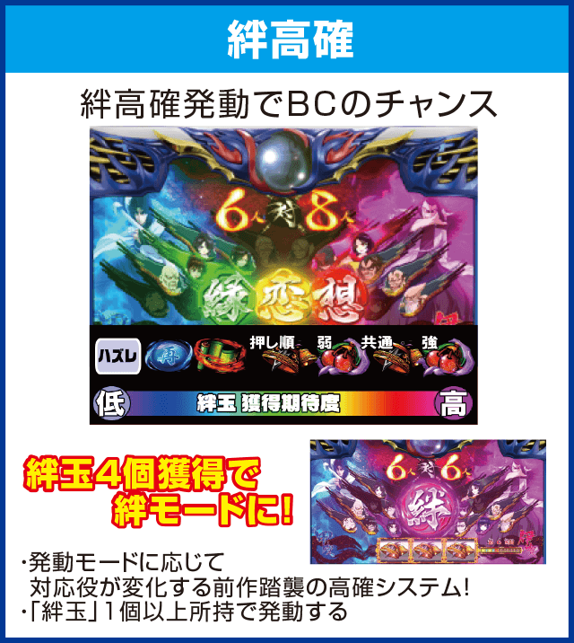 SLOTバジリスク~甲賀忍法帖~絆2のピックアップ