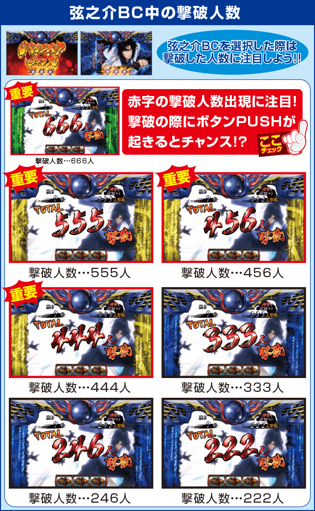 SLOTバジリスク~甲賀忍法帖~絆2の確定演出