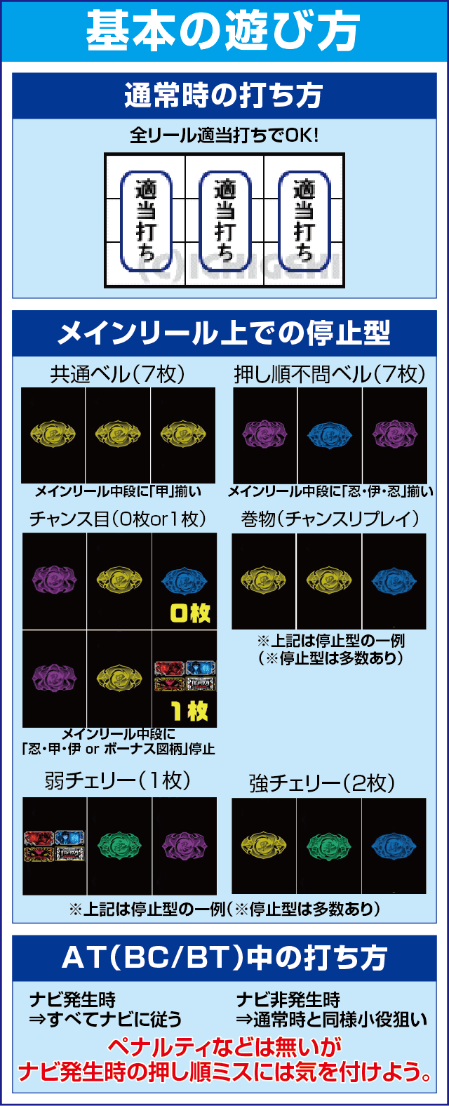 SLOTバジリスク~甲賀忍法帖~絆2のスペック