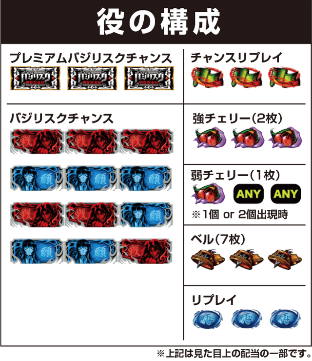 SLOTバジリスク~甲賀忍法帖~絆2の役構成