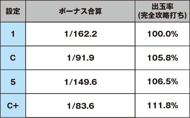 バンバンクロスのスペック