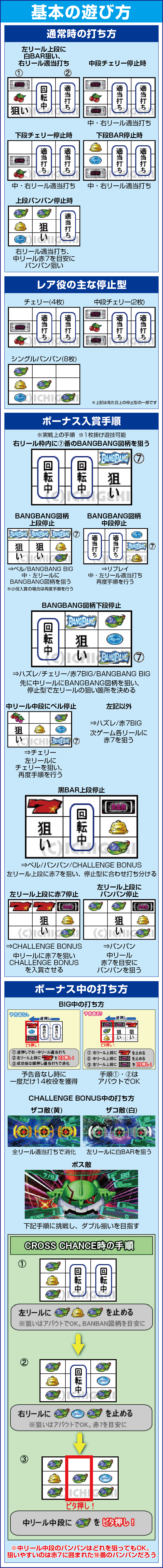 バンバンクロスのスペック