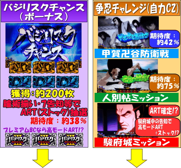 SLOTバジリスク～甲賀忍法帖～Ⅲのゲームフロー