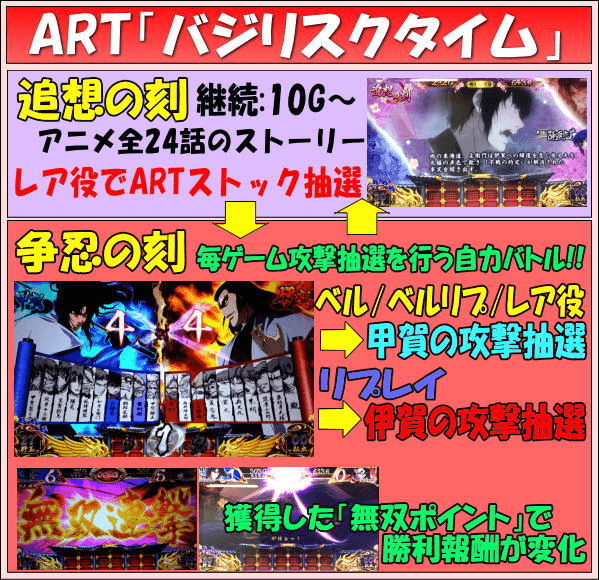 SLOTバジリスク～甲賀忍法帖～Ⅲのゲームフロー