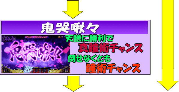 SLOTバジリスク～甲賀忍法帖～Ⅲのゲームフロー