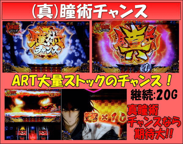 SLOTバジリスク～甲賀忍法帖～Ⅲのゲームフロー