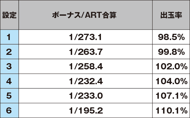 SLOTバジリスク～甲賀忍法帖～Ⅲのスペック