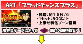 パチスロBLOOD+ 二人の女王のゲームフロー