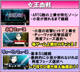 パチスロBLOOD+ 二人の女王のゲームフロー