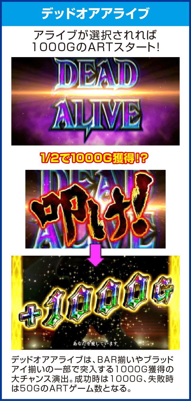 パチスロBLOOD+ 二人の女王のピックアップ