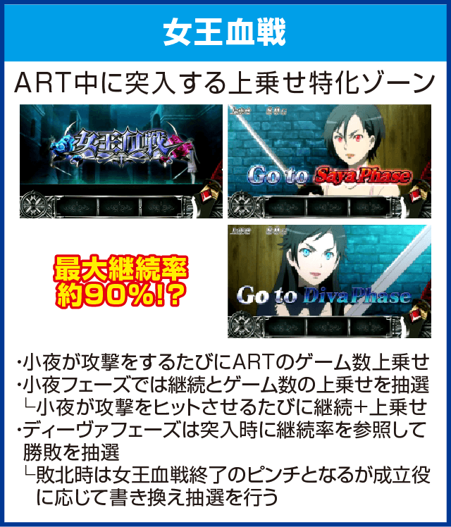 パチスロBLOOD+ 二人の女王のピックアップ