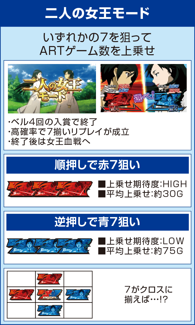パチスロBLOOD+ 二人の女王のピックアップ