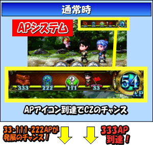 パチスロチェインクロニクルのゲームフロー