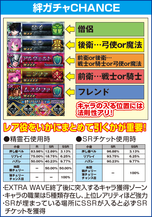 パチスロチェインクロニクルのピックアップ