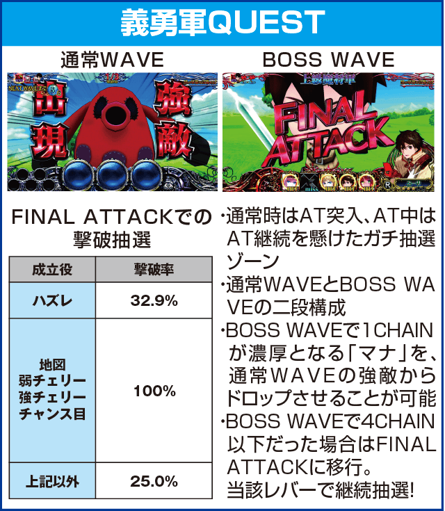 パチスロチェインクロニクルのピックアップ