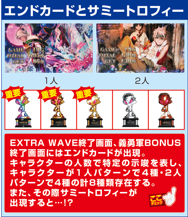 パチスロチェインクロニクルの確定演出