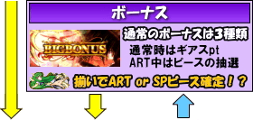 パチスロコードギアス 反逆のルルーシュR2のゲームフロー