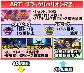 パチスロコードギアス 反逆のルルーシュR2のゲームフロー