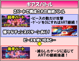 パチスロコードギアス 反逆のルルーシュR2のゲームフロー