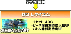 パチスロコードギアス 反逆のルルーシュR2のゲームフロー