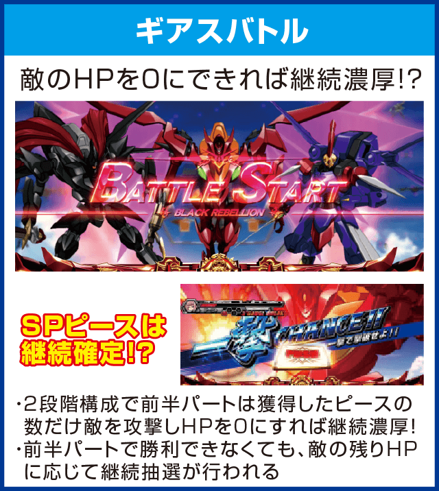 パチスロコードギアス 反逆のルルーシュR2のピックアップ