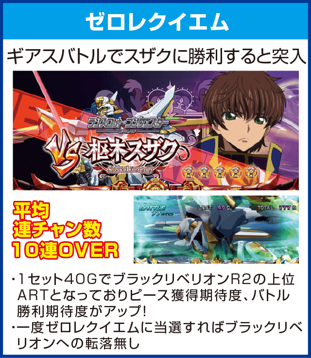 パチスロコードギアス 反逆のルルーシュR2のピックアップ