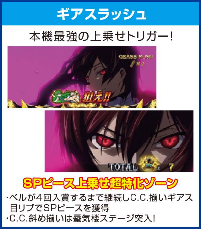 パチスロコードギアス 反逆のルルーシュR2のピックアップ