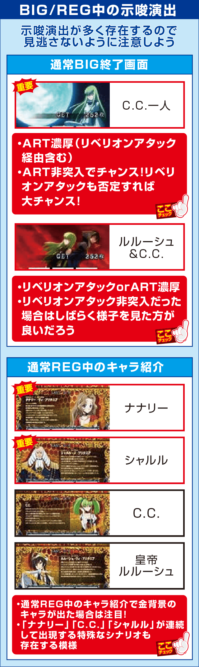 パチスロコードギアス 反逆のルルーシュR2の確定演出