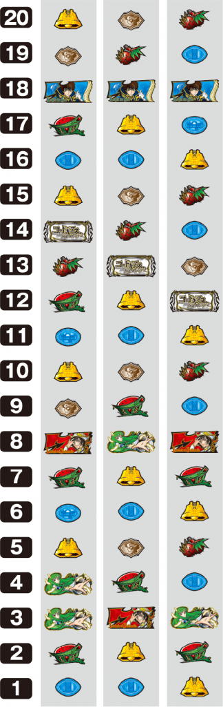 パチスロコードギアス 反逆のルルーシュR2のリール