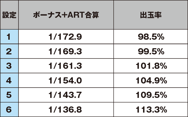 パチスロコードギアス 反逆のルルーシュR2のスペック