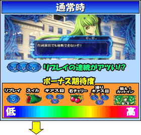 パチスロコードギアス反逆のルルーシュR2 C.C.ver.のゲームフロー