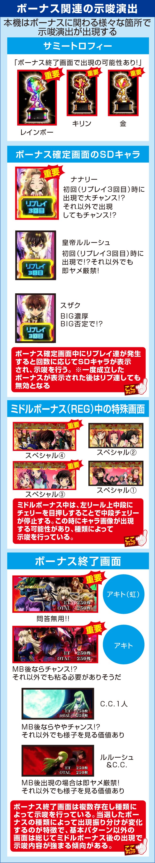 パチスロコードギアス反逆のルルーシュR2 C.C.ver.の確定演出