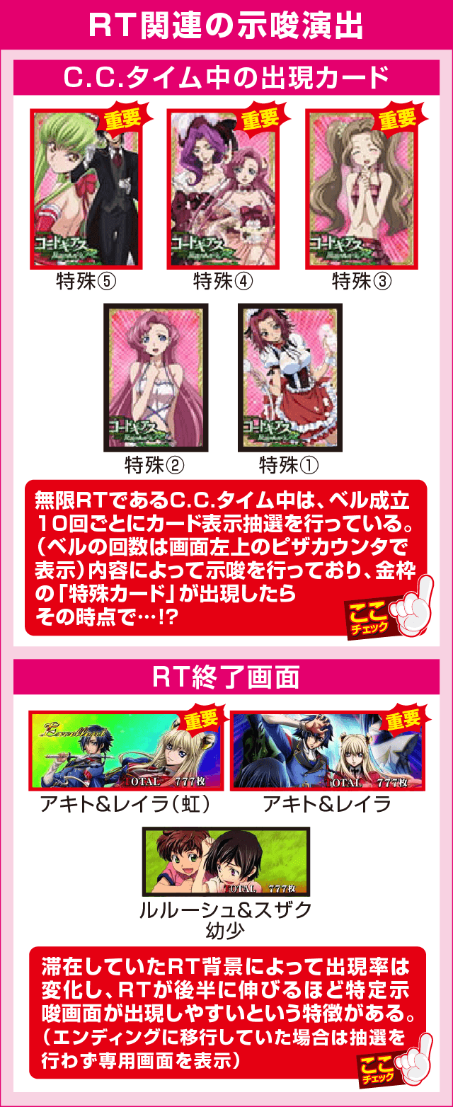 パチスロコードギアス反逆のルルーシュR2 C.C.ver.の確定演出