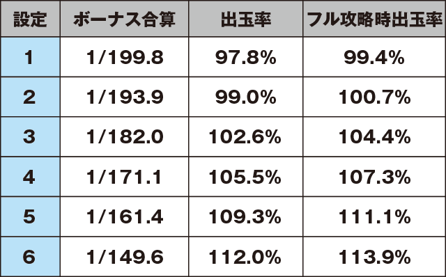 パチスロコードギアス反逆のルルーシュR2 C.C.ver.のスペック