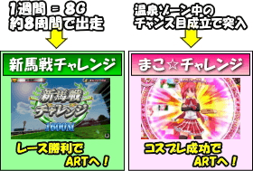 GⅠ優駿倶楽部のゲームフロー