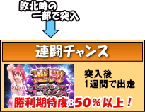 GⅠ優駿倶楽部のゲームフロー