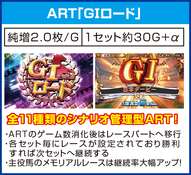 GⅠ優駿倶楽部のピックアップ