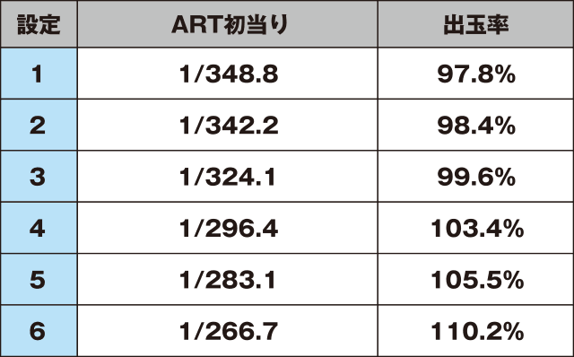 GⅠ優駿倶楽部のスペック